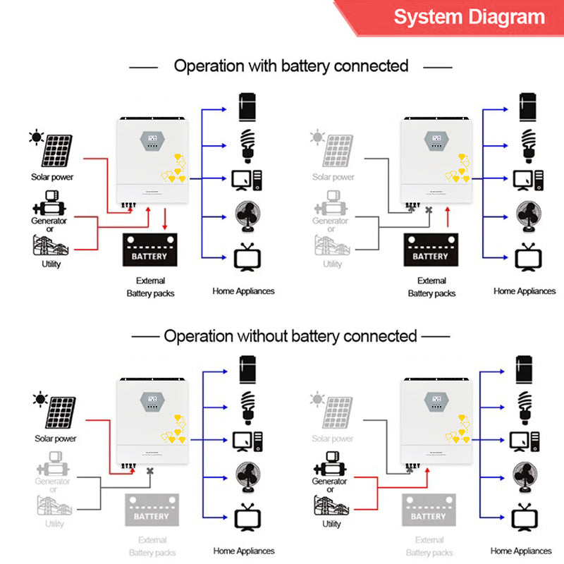 6200W 230Vac 48Vdc All In One Inverter Charger Supports 9 Units In ...